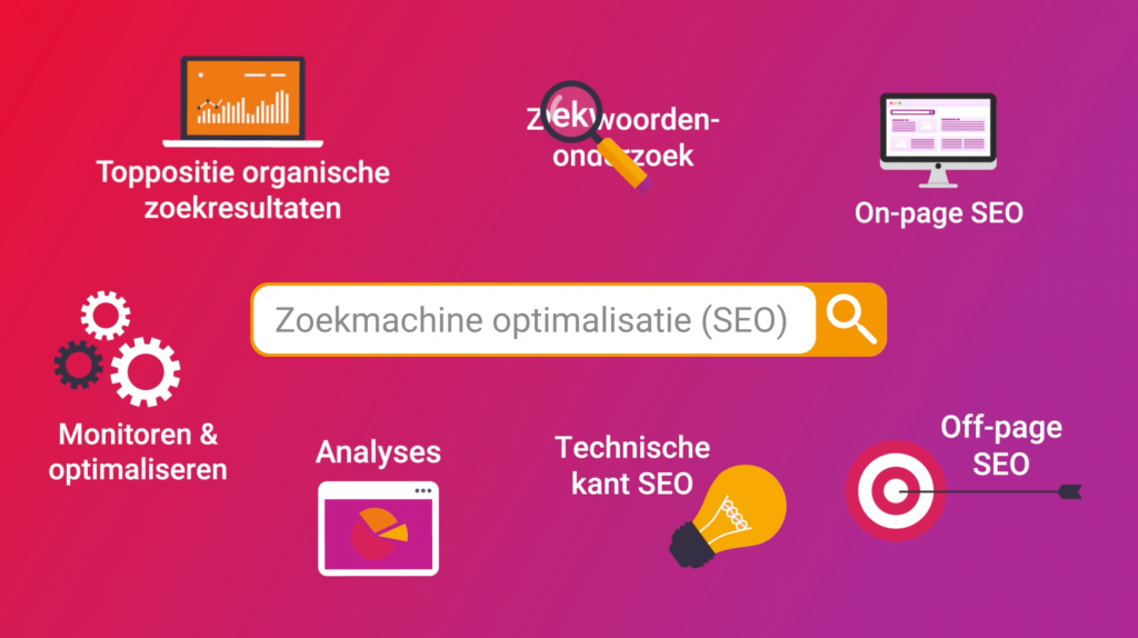 Zoekamachine optimalisatie