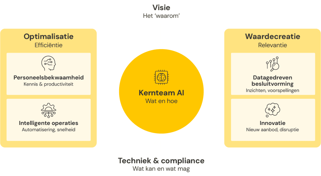 ai adoptie visie mixcom